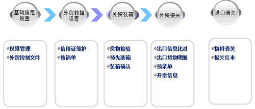 外贸行业镇江ERP软件ERP系统功能详细介绍