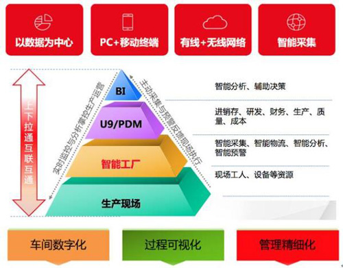 镇江用友,镇江ERP软件,镇江OA软件,用友U8+,用友U8,用友U9